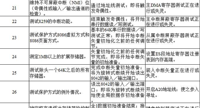 电脑错误代码的原因及解决方法（深入分析常见电脑错误代码及其根源）