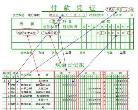 电脑如何冲销错误的凭证？（有效处理电脑凭证错误，提高工作效率）