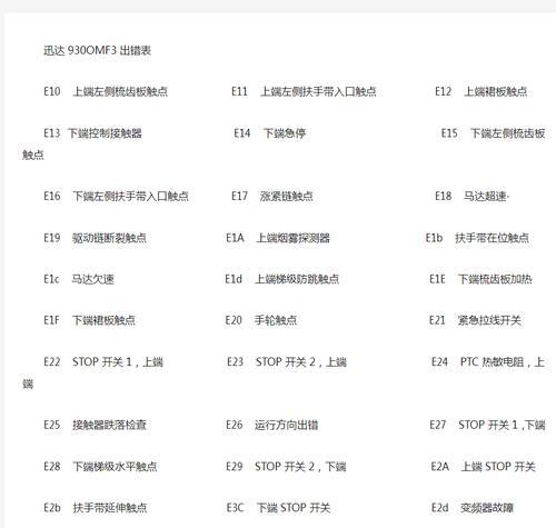 解决电脑错误E12的有效方法（快速定位和修复E12错误的关键步骤）
