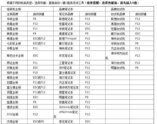 解决电脑0xc000000d错误的有效方法（修复Windows启动错误0xc000000d）