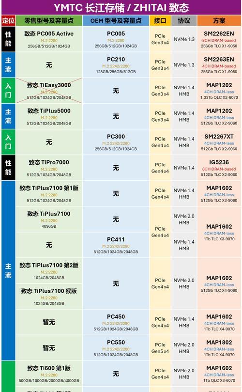 M.2固态硬盘接口类型图解与解读（探索M.2固态硬盘接口类型的性能与适用场景）
