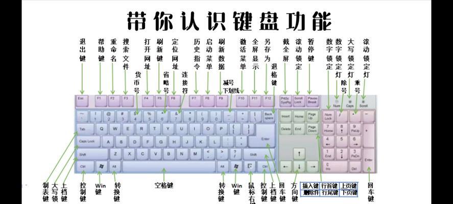 探索笔记本键盘功能键的神奇世界（解码功能键，掌握笔记本的隐藏功能宝藏）