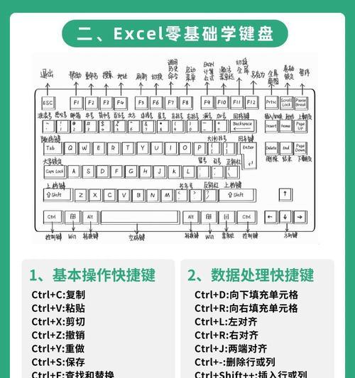 如何处理因电脑输入错误公式的问题（解决办法及预防措施）
