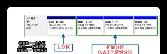 UEFIWin10安装教程（从零开始，轻松安装UEFIWin10系统）