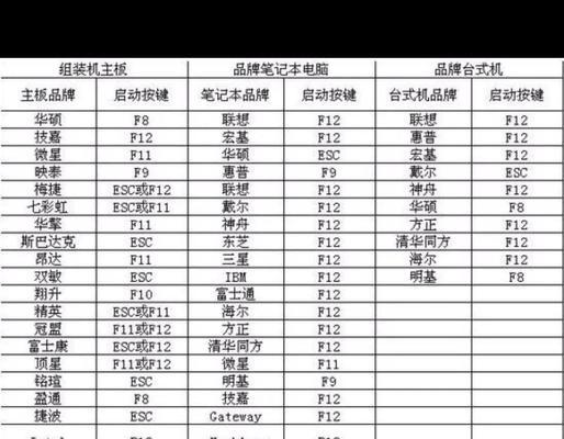 如何格式化坏U盘并重新安装系统（解决坏U盘问题的完整教程）