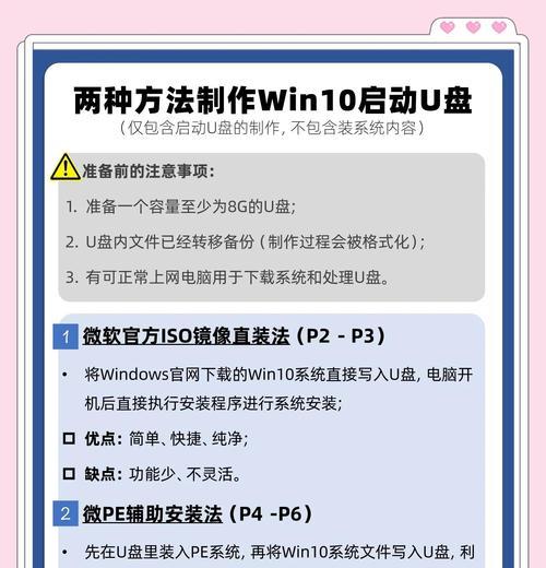 Win10系统重新安装教程（详细步骤分享，让您重新安装Win10系统如举重若轻）